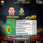 GoalPoint-Spanish-La-Liga-2018-Sergio-Ramos-infog