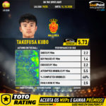 GoalPoint-Spanish-La-Liga-2018-Takefusa-Kubo-1-infog