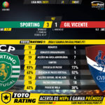 GoalPoint-Sporting-Gil-Vicente-Liga-NOS-202021-90m