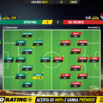 GoalPoint-Sporting-Gil-Vicente-Liga-NOS-202021-Ratings