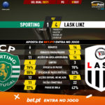 GoalPoint-Sporting-LASK-Linz-Europa-League-QL-202021-90m