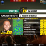 GoalPoint-Sporting-LASK-Linz-Europa-League-QL-202021-MVP