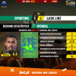 GoalPoint-Sporting-LASK-Linz-Europa-League-QL-202021-MVP-SCP