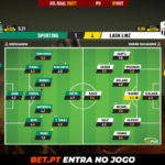 GoalPoint-Sporting-LASK-Linz-Europa-League-QL-202021-Ratings