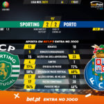 GoalPoint-Sporting-Porto-Liga-NOS-202021-90m