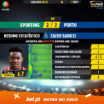 GoalPoint-Sporting-Porto-Liga-NOS-202021-MVP