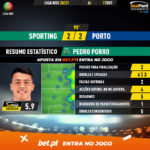 GoalPoint-Sporting-Porto-Liga-NOS-202021-MVP-20201018-120003