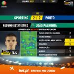 GoalPoint-Sporting-Porto-Liga-NOS-202021-MVP-20201018-120055