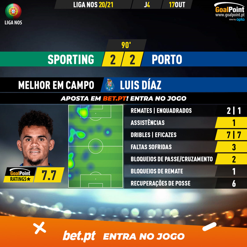GoalPoint-Sporting-Porto-Liga-NOS-202021-MVP