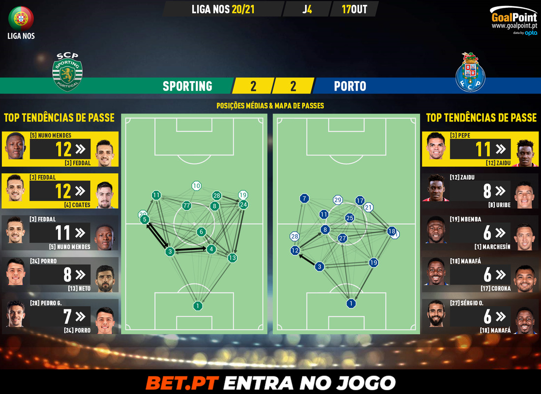 GoalPoint-Sporting-Porto-Liga-NOS-202021-pass-network
