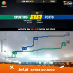 GoalPoint-Sporting-Porto-Liga-NOS-202021-xG