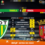 GoalPoint-Tondela-Braga-Liga-NOS-202021-90m