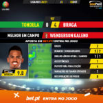 GoalPoint-Tondela-Braga-Liga-NOS-202021-MVP