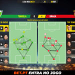 GoalPoint-Tondela-Braga-Liga-NOS-202021-pass-network
