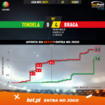 GoalPoint-Tondela-Braga-Liga-NOS-202021-xG