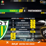 GoalPoint-Tondela-Portimonense-Liga-NOS-202021-90m