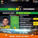 GoalPoint-Tondela-Portimonense-Liga-NOS-202021-MVP