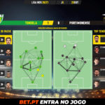 GoalPoint-Tondela-Portimonense-Liga-NOS-202021-pass-network