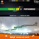 GoalPoint-Tondela-Portimonense-Liga-NOS-202021-xG