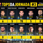 GoalPoint-Tops-Jornada-3-Liga-NOS-202021-infog
