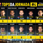 GoalPoint-Tops-Jornada-4-Liga-NOS-202021-infog
