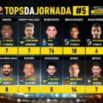 GoalPoint-Tops-Jornada-5-Liga-NOS-202021-infog