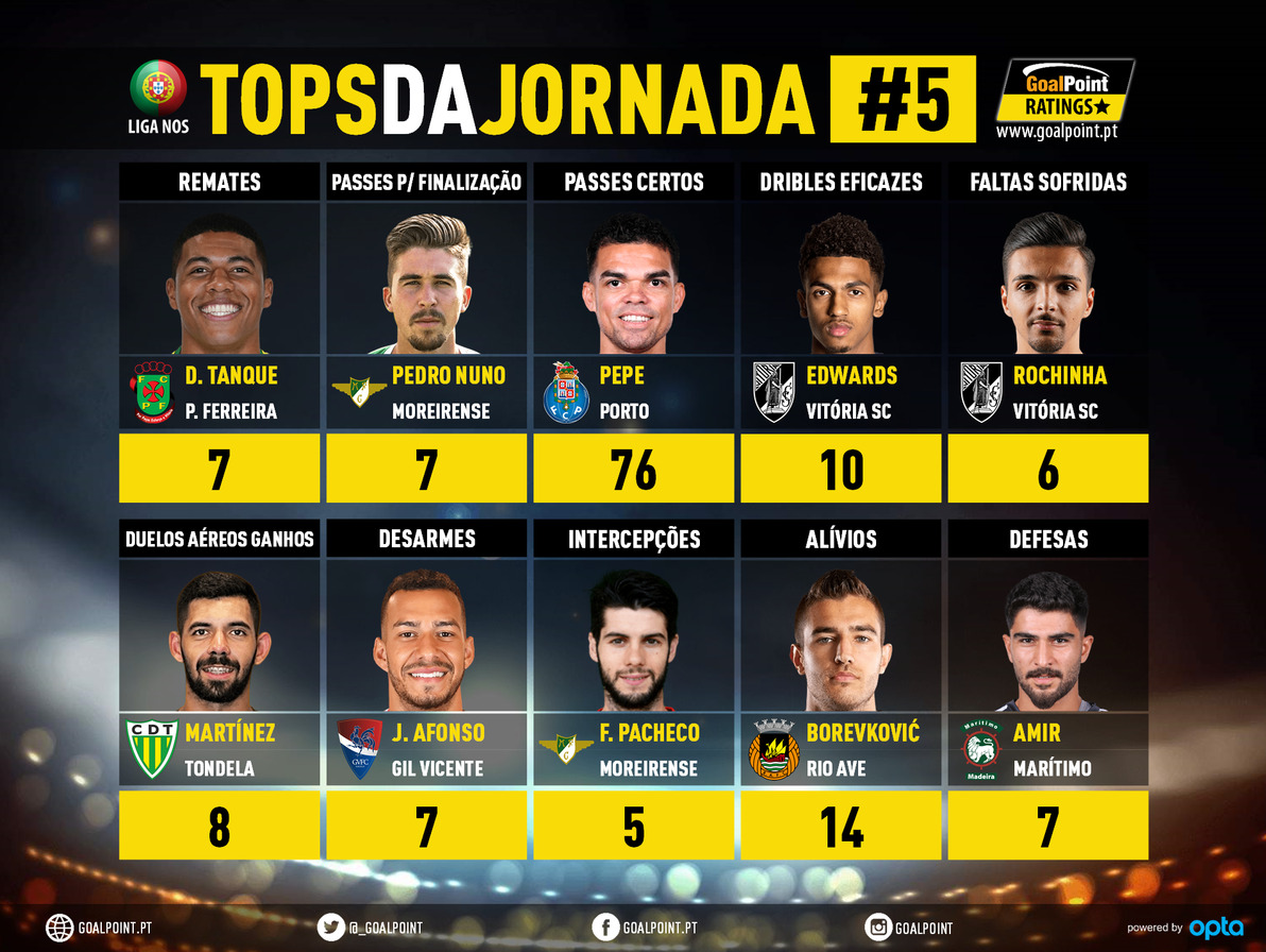 GoalPoint-Tops-Jornada-5-Liga-NOS-202021-infog