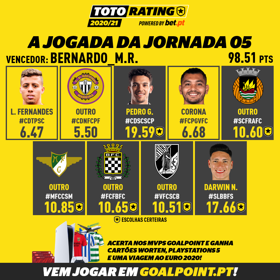 GoalPoint-TotoRating-Jogada-Semana-05-infog