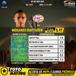 GoalPoint-UEFA-Europa-League-2018-Mohamed-Ihattaren-1-infog