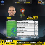 GoalPoint-UEFA-Nations-League-2018-3-Pepe-infog