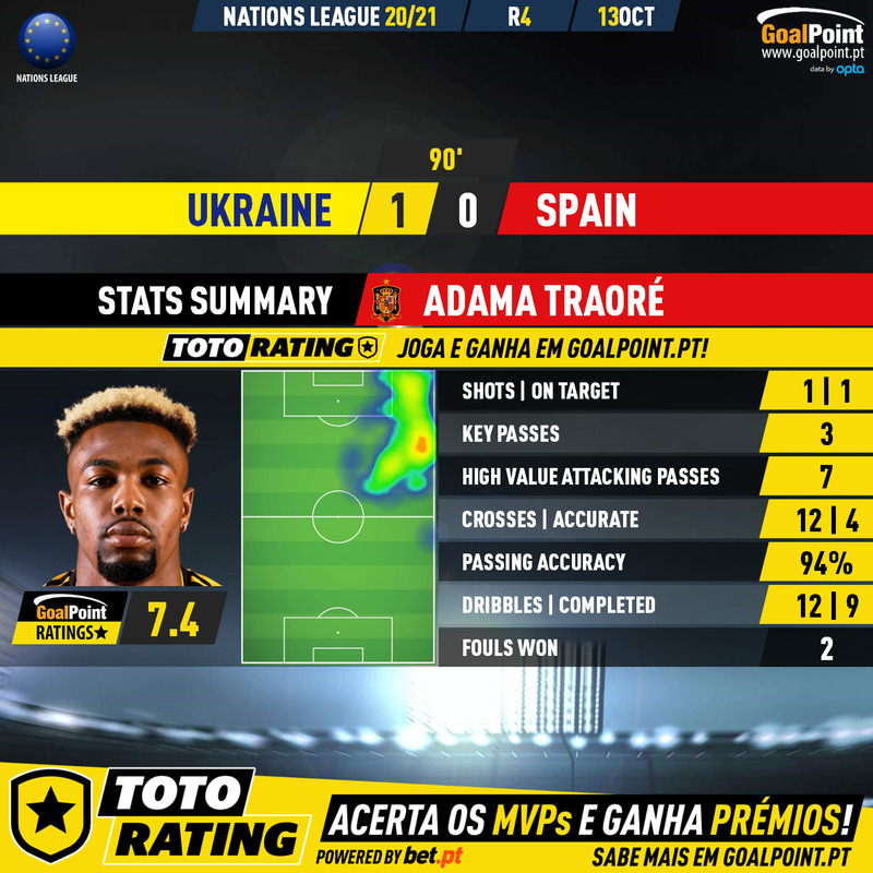 GoalPoint-Ukraine-Spain-Nations-League-2020-MVP