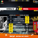 GoalPoint-Vitoria-SC-Braga-Liga-NOS-202021-90m
