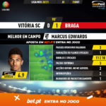 GoalPoint-Vitoria-SC-Braga-Liga-NOS-202021-MVP