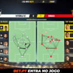 GoalPoint-Vitoria-SC-Braga-Liga-NOS-202021-pass-network