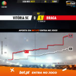 GoalPoint-Vitoria-SC-Braga-Liga-NOS-202021-xG