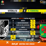GoalPoint-Vitoria-SC-Pacos-Liga-NOS-202021-90m