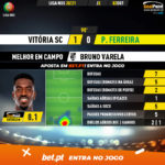 GoalPoint-Vitoria-SC-Pacos-Liga-NOS-202021-MVP