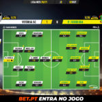 GoalPoint-Vitoria-SC-Pacos-Liga-NOS-202021-Ratings
