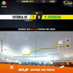 GoalPoint-Vitoria-SC-Pacos-Liga-NOS-202021-xG