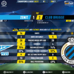 GoalPoint-Zenit-Club-Brugge-Champions-League-202021-90m