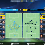 GoalPoint-Zenit-Club-Brugge-Champions-League-202021-pass-network