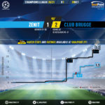 GoalPoint-Zenit-Club-Brugge-Champions-League-202021-xG