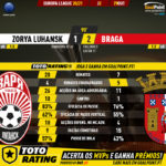 GoalPoint-Zorya-Luhansk-Braga-Europa-League-202021-90m