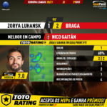 GoalPoint-Zorya-Luhansk-Braga-Europa-League-202021-MVP