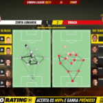 GoalPoint-Zorya-Luhansk-Braga-Europa-League-202021-pass-network