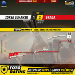 GoalPoint-Zorya-Luhansk-Braga-Europa-League-202021-xG