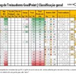 RTG-Outubro-2020-PrimeiraLiga-Classificao