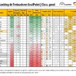 RTG-Outubro-2020-SegundaLiga-Classificao