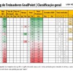 RTG-Setembro-2020-PrimeiraLiga-Classificao