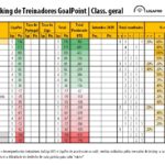 RTG-Setembro-2020-SegundaLiga-Classificao